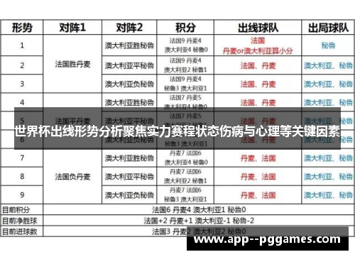 世界杯出线形势分析聚焦实力赛程状态伤病与心理等关键因素