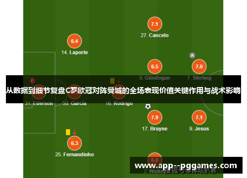 从数据到细节复盘C罗欧冠对阵曼城的全场表现价值关键作用与战术影响