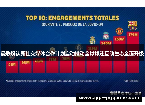 曼联确认新社交媒体合作计划启动推动全球球迷互动生态全面升级