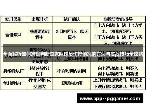 全面解析如何准确判断国家队球员伤停情况的方法与实战技巧全攻略