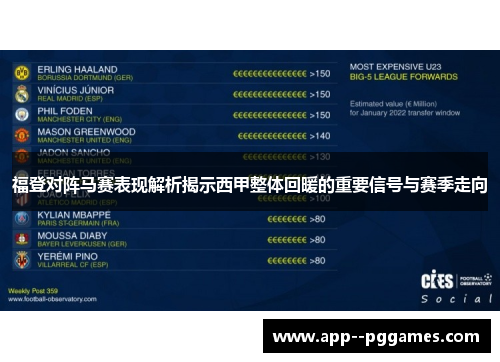 福登对阵马赛表现解析揭示西甲整体回暖的重要信号与赛季走向